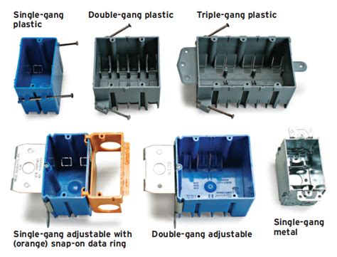 electrical box names|standard size electrical boxes.